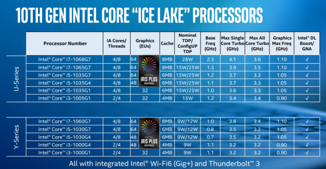 Ice Lake、Comet Lake同臺(tái)，你需要一份十代酷睿筆記本選購指南