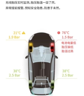 輪胎養(yǎng)護(hù)不用愁，車智匯為您解憂