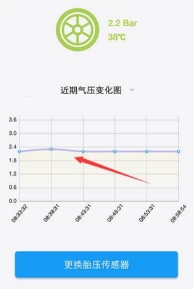 輪胎養(yǎng)護(hù)不用愁，車智匯為您解憂