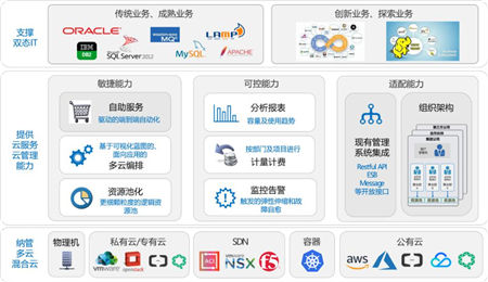 騫云：讓用戶通過更智能的云管理平臺，盡享云計算的價值