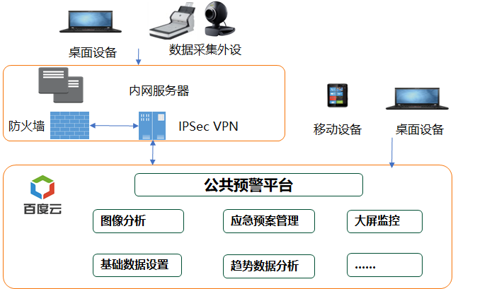 人群流量監(jiān)控，安全管理升級
