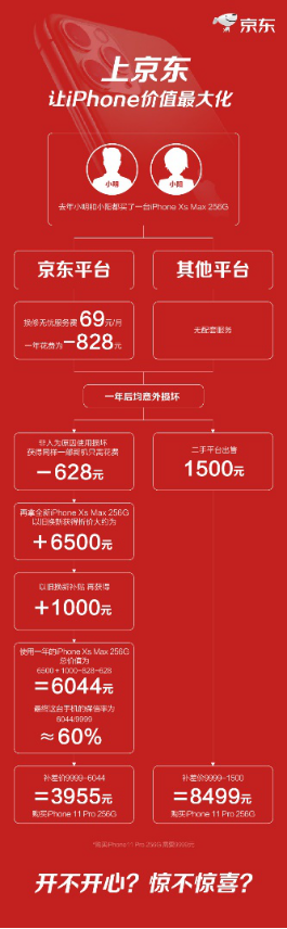 親身經(jīng)歷告訴你，如何在京東讓iPhone更值錢