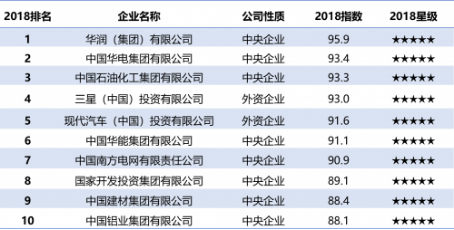 三星電子：做中國人民喜愛的企業(yè)，貢獻于中國社會的企業(yè)