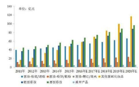 渠道變遷，用戶轉(zhuǎn)移，小米OTT開啟高端美妝市場營銷進階