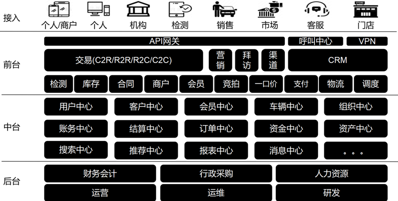 阿里云、駐云以技術助力車置寶突圍萬億級二手車市場