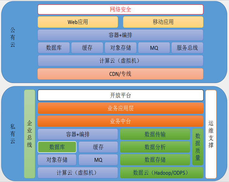 阿里云、駐云以技術助力車置寶突圍萬億級二手車市場