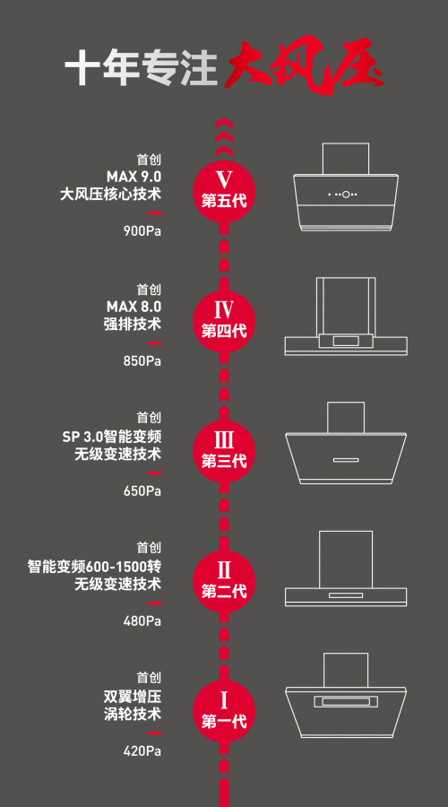 以強排力鑄民族魂，國產(chǎn)高端廚電品牌德意書寫新國潮