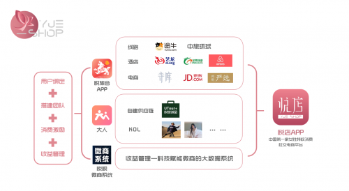 社交電商下一站，悅店“她經(jīng)濟(jì)”成為流量爆點(diǎn)