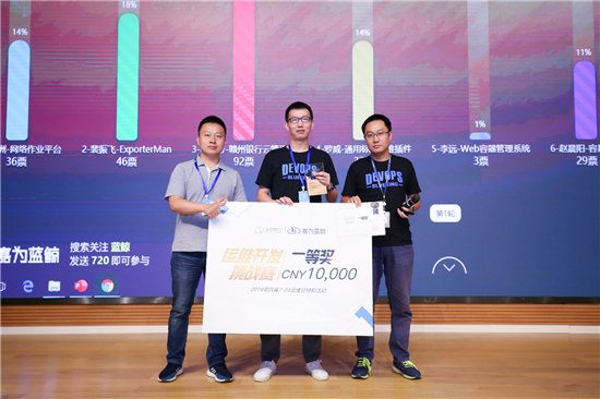 贛州銀行遇上藍(lán)鯨，23套業(yè)務(wù)災(zāi)備演練切換不到30分鐘！