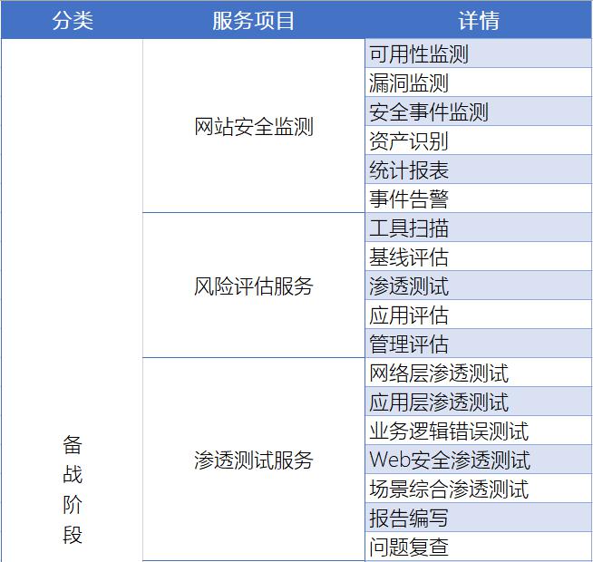 知道創(chuàng)宇重保服務全面守護互聯(lián)網(wǎng)企業(yè)的“重要時刻”