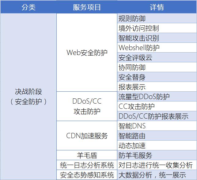 知道創(chuàng)宇重保服務全面守護互聯(lián)網(wǎng)企業(yè)的“重要時刻”