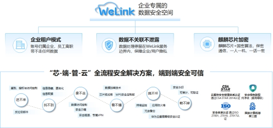 華為云WeLink：智能工作空間，聯(lián)接無限想象