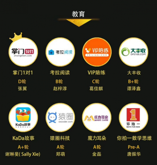 爆料！魔力耳朵入選創(chuàng)業(yè)黑馬TOP100有多少含金量？