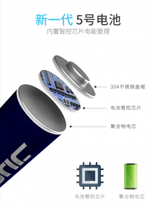 鋰電池起火爆炸成業(yè)界難題？聚吉出擊帶來福音