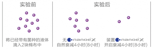 家用空氣凈化松下水離子凈味器x，小空間的專職凈化空氣產(chǎn)品