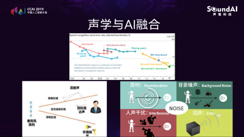 聲智科技CTO馮大航：AI章魚系統(tǒng)架構(gòu)在智慧城市的進(jìn)展與應(yīng)用