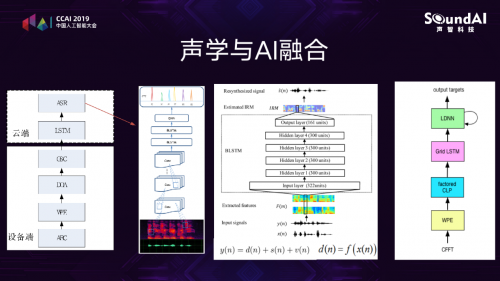 聲智科技CTO馮大航：AI章魚系統(tǒng)架構(gòu)在智慧城市的進(jìn)展與應(yīng)用