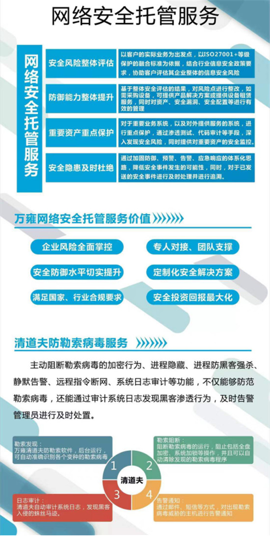 上海萬雍科技股份有限公司協(xié)辦2019年國家網絡安全宣傳周上海活動重要分論壇