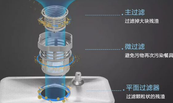 洗碗機(jī)哪個(gè)牌子好？德國品牌實(shí)力如何？