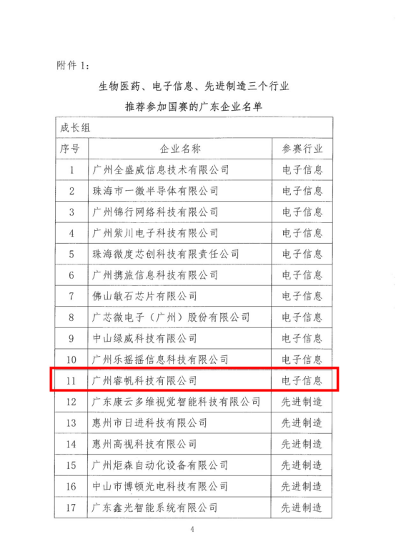 喜訊連連！睿帆科技晉級(jí)中國創(chuàng)新創(chuàng)業(yè)大賽全國決賽