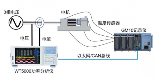 橫河五大測試系統(tǒng)盛裝亮相中國最大的整車與汽車零部件測試展覽會(huì)
