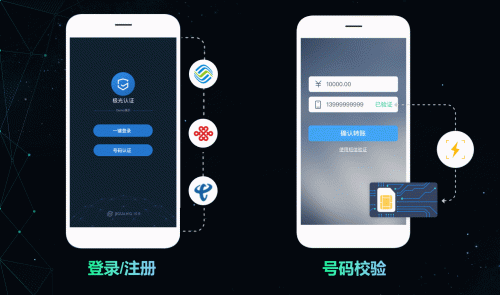 極光一鍵登錄：流量大都被BAT和頭條搶占了，為什么有些app注冊還是這么繁瑣？