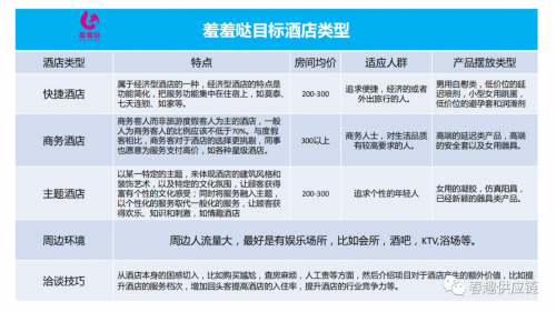 最新“酒店售貨機(jī)”新零售運(yùn)營(yíng)方案，請(qǐng)收藏