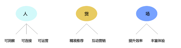 新零售時(shí)代，銳捷生產(chǎn)無線助力重慶百貨智慧門店打通經(jīng)脈