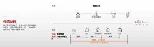 美的安得一盤貨+統倉共配，助力利潤翻三倍的T+3最佳實踐