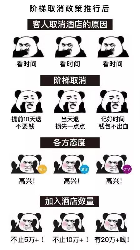 訂酒店到店無房？坐地起價？攜程推動在線住宿首份規(guī)范出臺