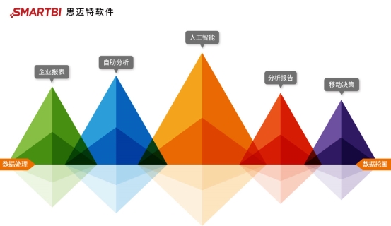 Smartbi簽約建信基金，為綜合化金融服務賦能