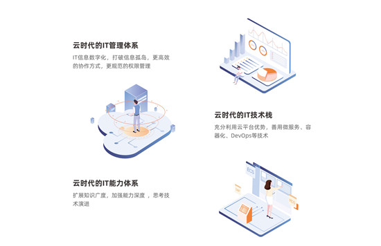 數(shù)·智云棲展“芯”顏，駐云以技術(shù)點(diǎn)亮衣食住行