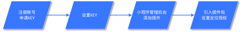 騰訊位置服務(wù)推出三款插件，助力小程序開(kāi)發(fā)者完善產(chǎn)品地圖體驗(yàn)