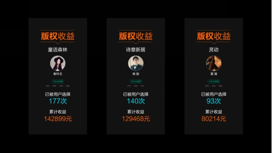 艾佳生活人工智能設(shè)計(jì)平臺(tái)Dramatic Reality全球發(fā)布！