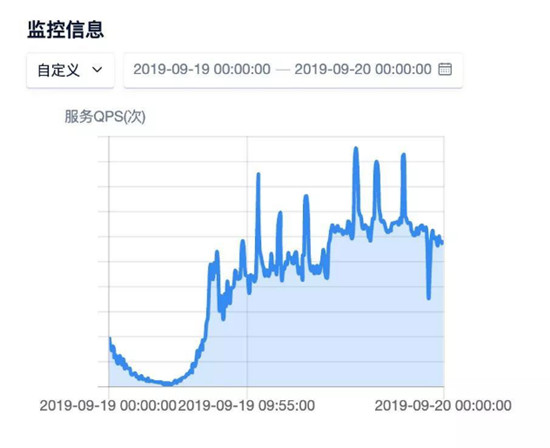 優(yōu)刻得助力微車AI黑科技：老司機(jī)是如何養(yǎng)成的？