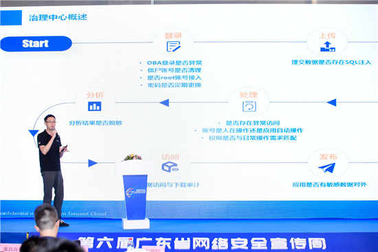 2019廣東省網(wǎng)絡(luò)安全周 騰訊安全專(zhuān)家現(xiàn)身傳授企業(yè)“安全經(jīng)”