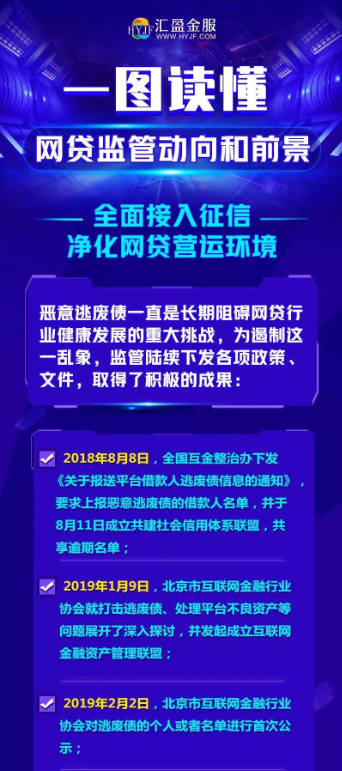 匯盈金服一圖讀懂最新監(jiān)管動向，三大要點值得關(guān)注！