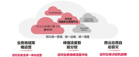 華為云全面升級容器多云混合云解決方案，加速企業(yè)核心業(yè)務(wù)容器化