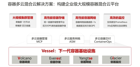 華為云全面升級容器多云混合云解決方案，加速企業(yè)核心業(yè)務(wù)容器化
