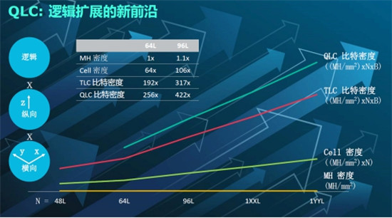 什么樣的數(shù)據(jù)架構(gòu)才能滿足ZB時(shí)代數(shù)據(jù)存儲需求？