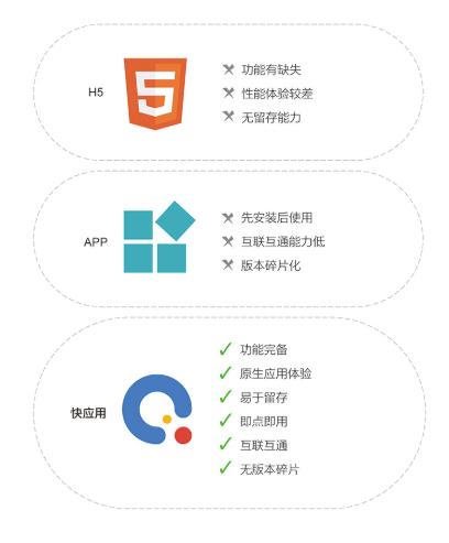 一年覆蓋10億設(shè)備，小源科技的快應(yīng)用助力企業(yè)服務(wù)落地