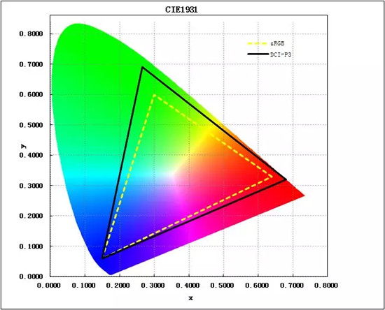 戴爾G7 OLED，給設(shè)計(jì)師一個(gè)創(chuàng)作舞臺(tái)