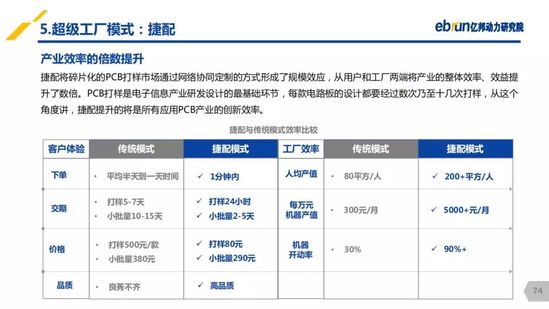 億邦動力研究院：《2019產(chǎn)業(yè)互聯(lián)網(wǎng)發(fā)展報告》