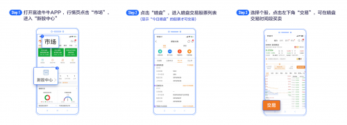 百威沒中簽？可以在開市前一天買入呀！富途證券暗盤交易了解一下