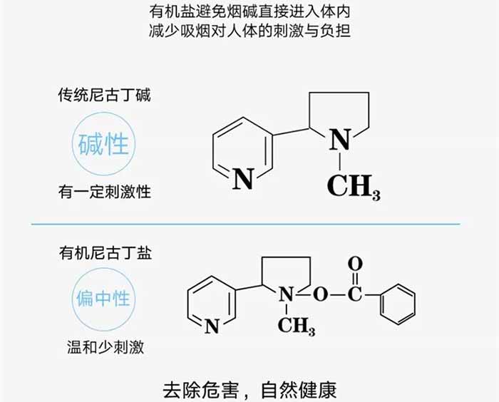 首批4000萬(wàn)訂單于新琥珀發(fā)布當(dāng)日拿下？煙油就值這個(gè)價(jià)！
