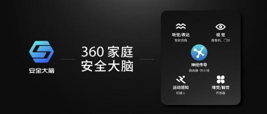 成功點亮東方明珠之后，360安全大腦即將走進千家萬戶
