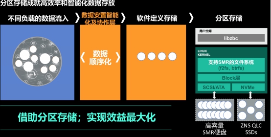 西部數(shù)據(jù)：ZB時代的存儲挑戰(zhàn)與應對
