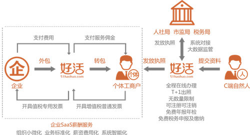 好活科技與多地政府戰(zhàn)略合作 合法合規(guī)價(jià)值觀獲普遍認(rèn)可