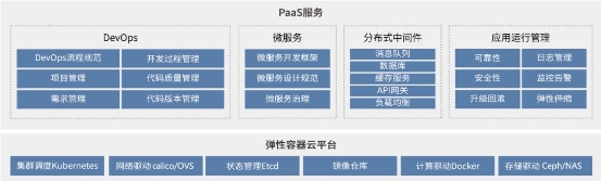 博云PaaS重磅升級，容器、微服務(wù)與DevOps平臺化集成