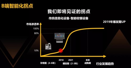 KONNECT 2019客如云開放平臺(tái)大會(huì)召開在即，阿里本地生活CEO王磊確認(rèn)出席